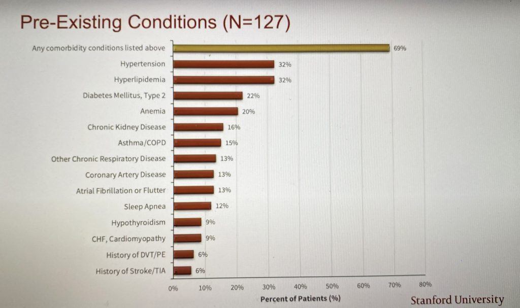 May-27-Stanford-Preexisting-Conditions-slide-cropped3-1024x607.jpg